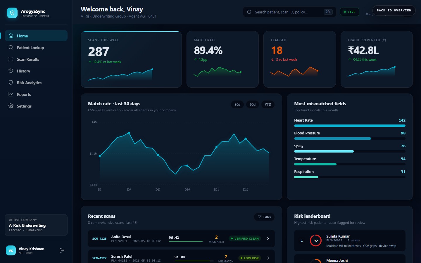 ArogyaSync insurance verification dashboard
