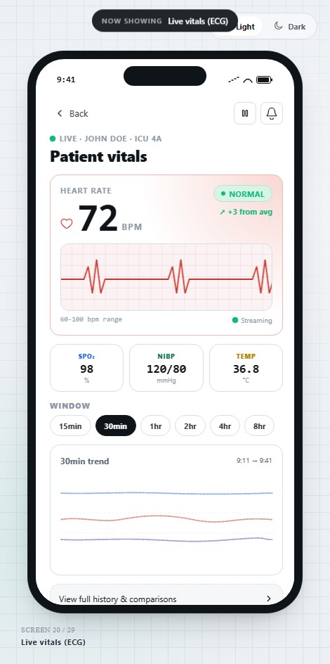 ArogyaSync mobile live vitals
